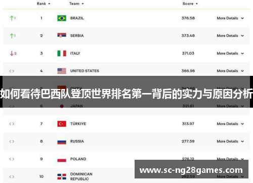 如何看待巴西队登顶世界排名第一背后的实力与原因分析