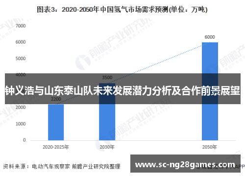 钟义浩与山东泰山队未来发展潜力分析及合作前景展望