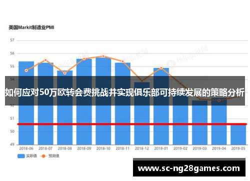如何应对50万欧转会费挑战并实现俱乐部可持续发展的策略分析 如何应对50万欧转会费挑战并实现俱乐部可持续发展的策略分析