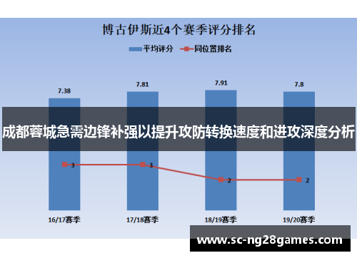 成都蓉城急需边锋补强以提升攻防转换速度和进攻深度分析 成都蓉城急需边锋补强以提升攻防转换速度和进攻深度分析