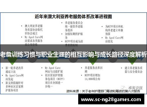 老詹训练习惯与职业生涯的相互影响与成长路径深度解析
